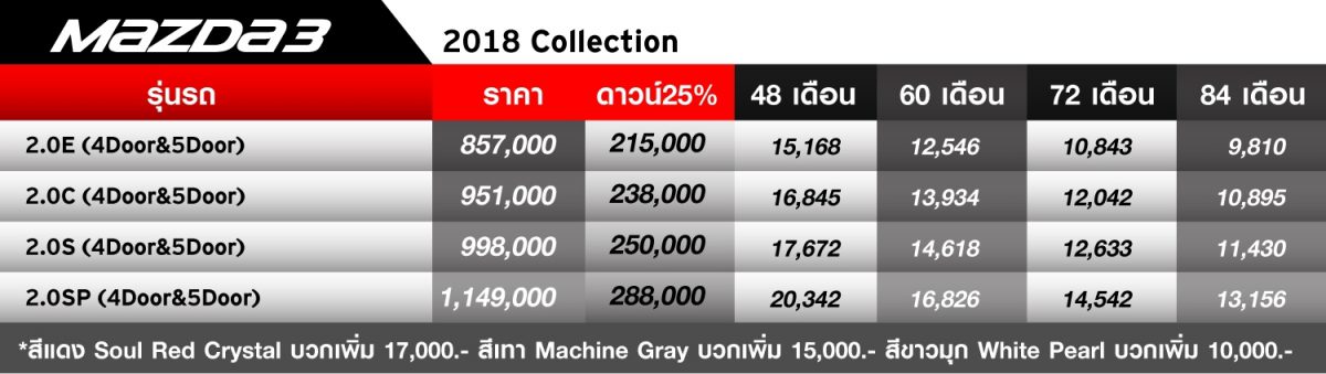 ราคามาสด้า3 - ช.เอราวัณ